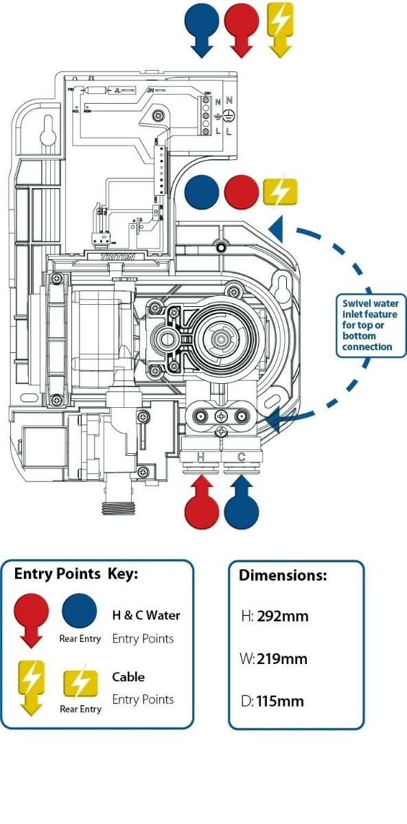 Triton AS2000SR Entry Points