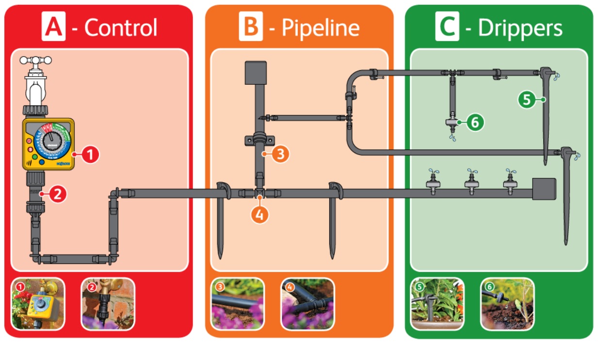 Hozelock Auto Watering Guide