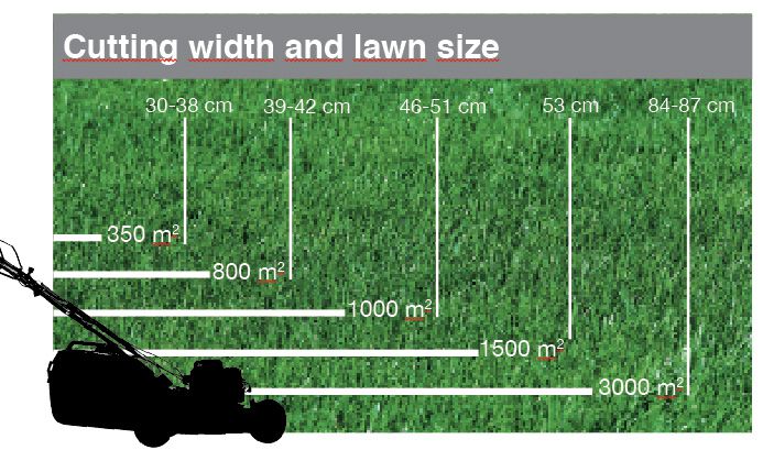 Lawnflite Lawn Size
