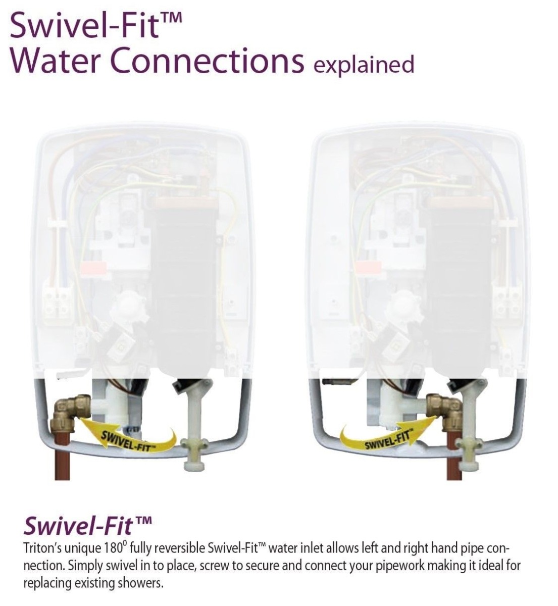 Replacing a Triton Electric Shower Like for Like Buyaparcel