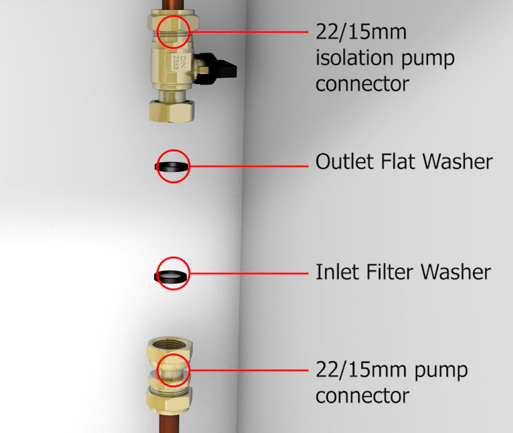 Combiboost Installation