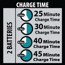 Makita Charge Time