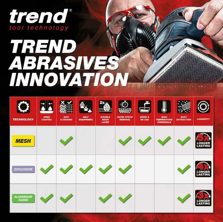 Trend Abrasive Sanding