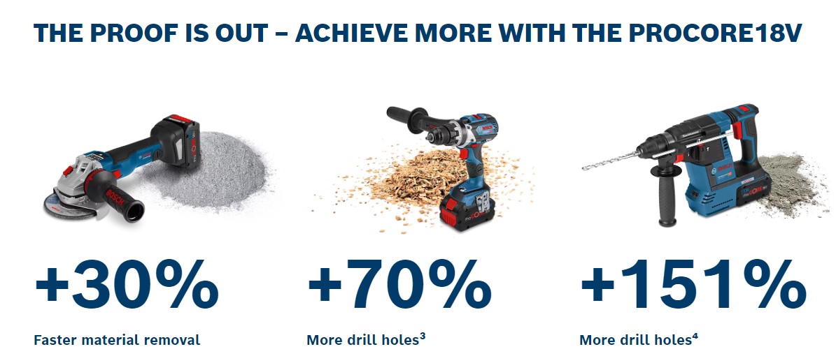 Bosch 18v PROCORE Performance