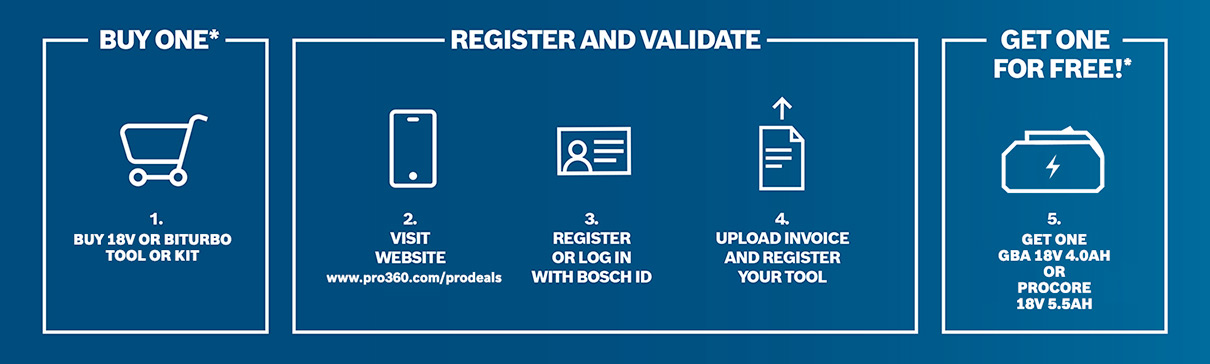 Bosch Pro-deals Claim Process