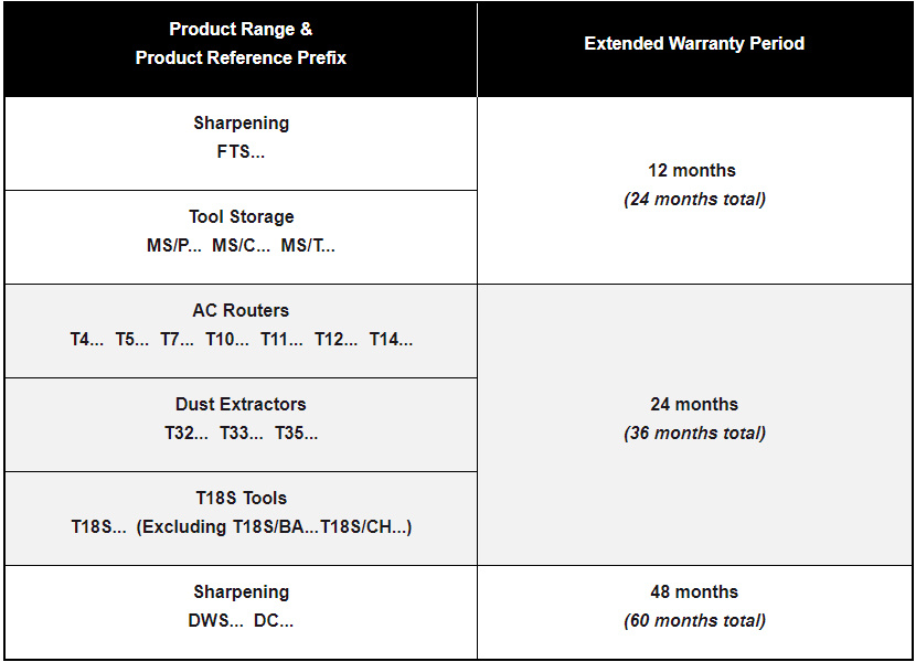 Trend Warranty Extension